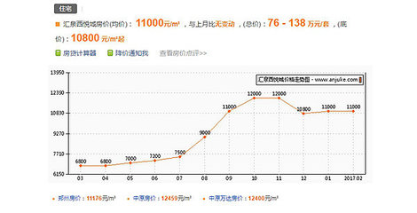 匯泉西悅城評(píng)價(jià) ,匯泉西悅城優(yōu)缺點(diǎn),升值空間,社區(qū)品質(zhì)分析-鄭州安居客
