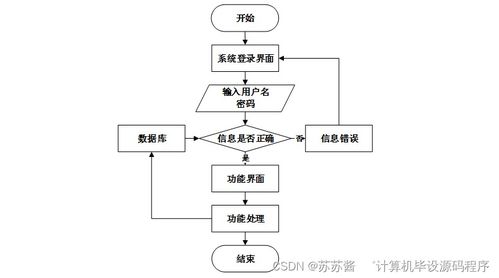 興達五金日雜批發商店管理系統設計與實現