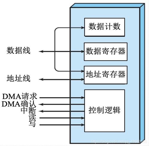計(jì)算機(jī)操作系統(tǒng)詳細(xì)學(xué)習(xí)筆記（四） 設(shè)備管理、I/O管理與計(jì)算機(jī)系統(tǒng)服務(wù)