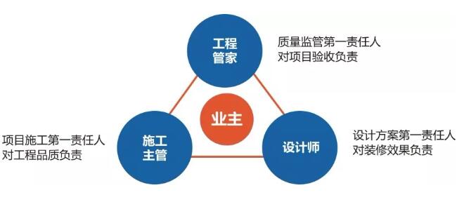 聽客戶真言 | 星海名城魏小姐：百創(chuàng)是一家非常注重品質(zhì)服務(wù)的公司！