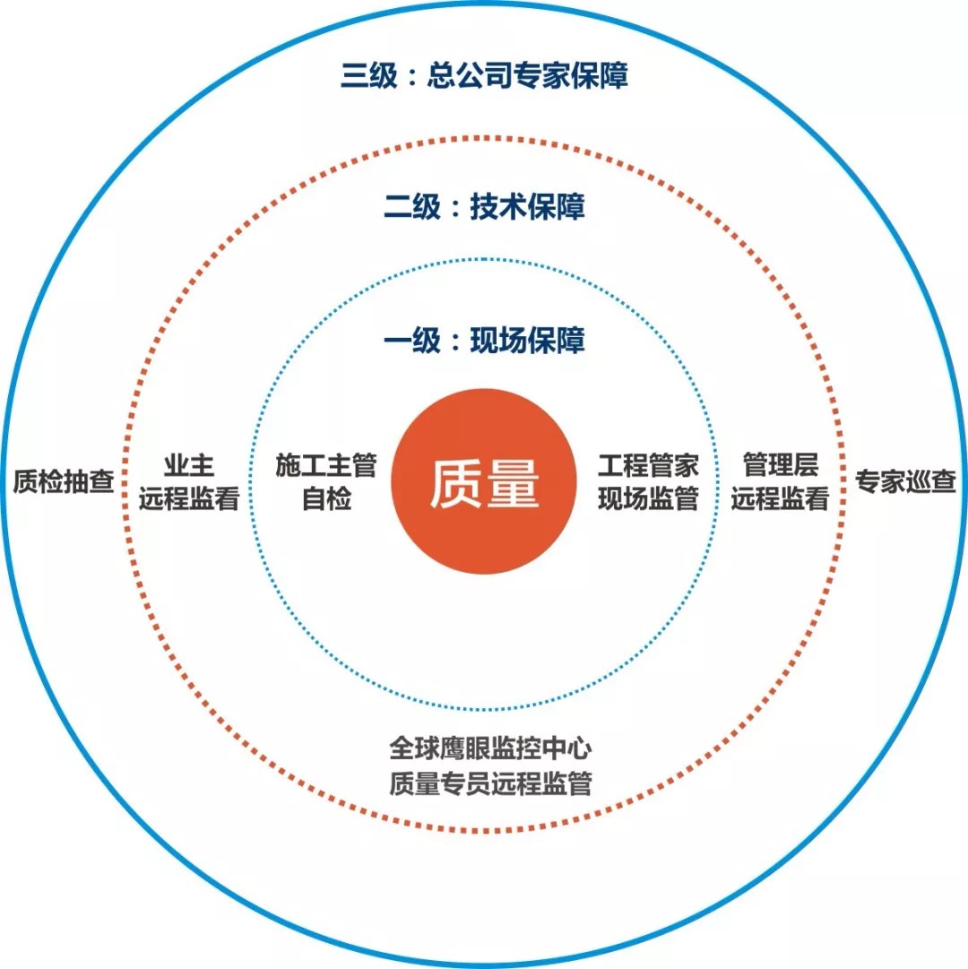 聽客戶真言 | 星海名城魏小姐：百創(chuàng)是一家非常注重品質(zhì)服務(wù)的公司！