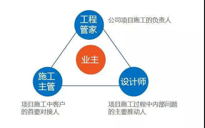金銀園業(yè)主郝奶奶：百創(chuàng)工程做得細(xì)，做事有始有終！