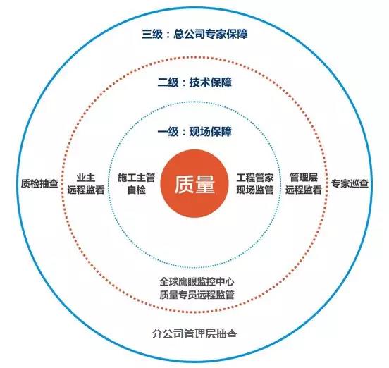 金銀園業(yè)主郝奶奶：百創(chuàng)工程做得細(xì)，做事有始有終！